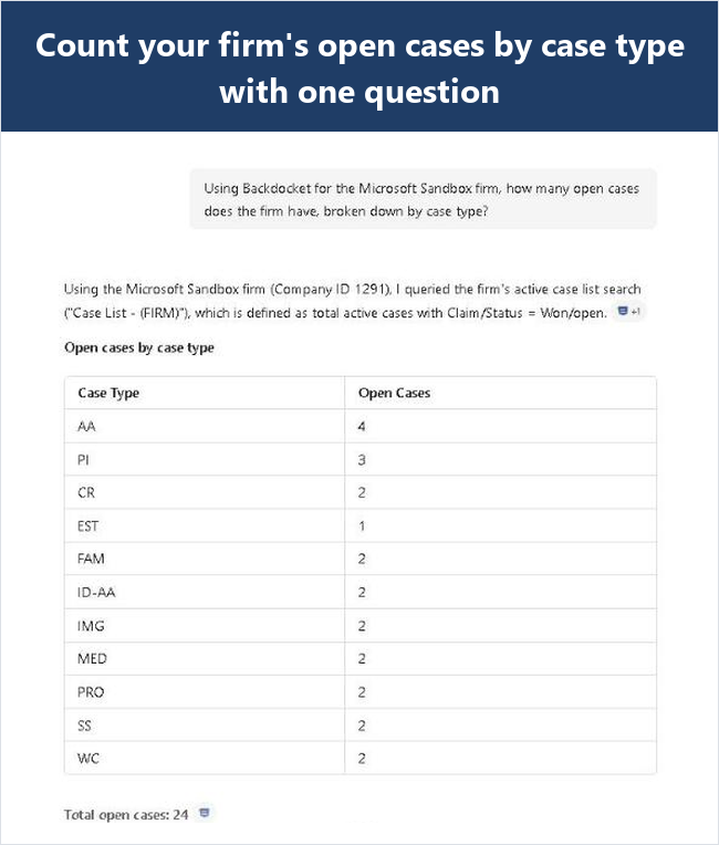 Copilot counting a firm's open cases by case type from Backdocket
